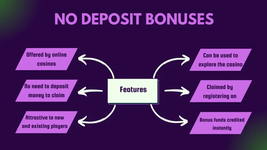No deposit bonuses