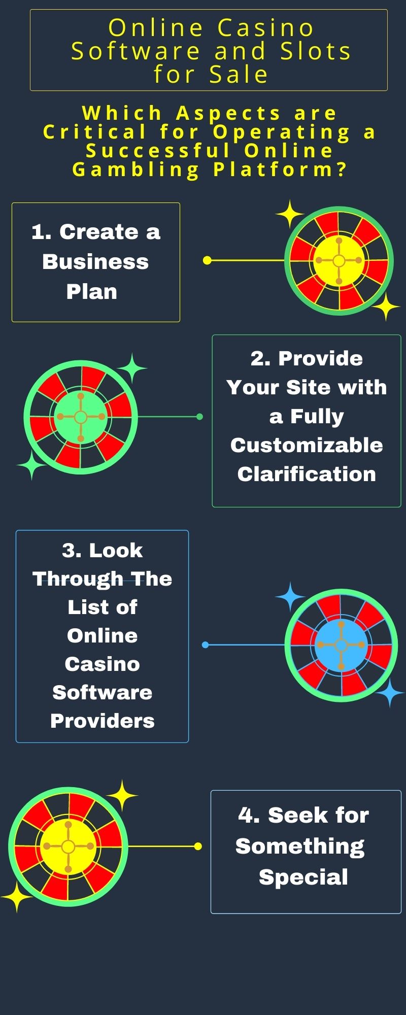 online casino software for sale